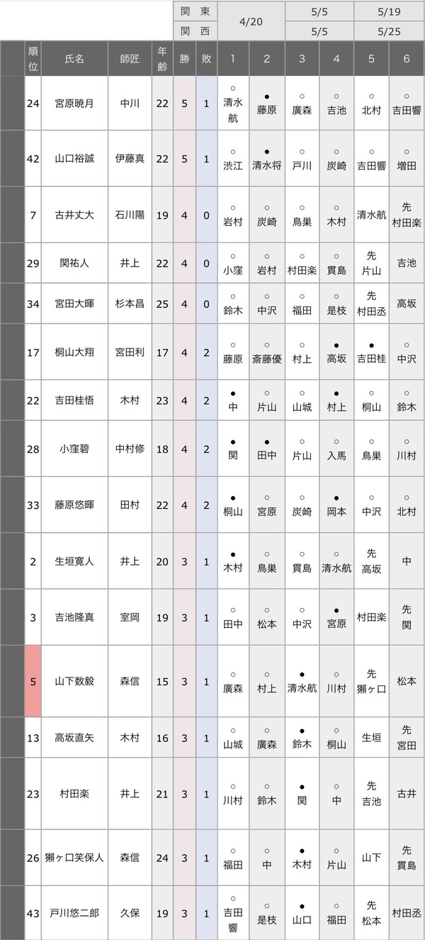 0A5CB5FD-4A11-43C4-BE02-0BB6D52F09FB