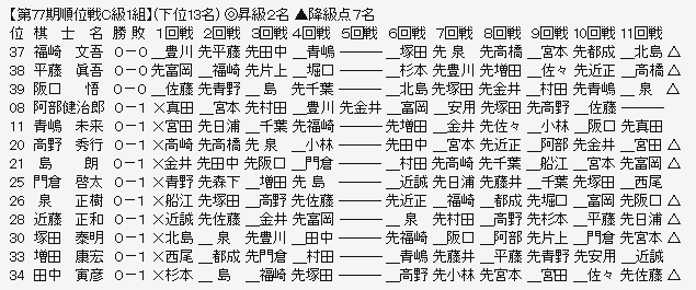 順位戦Ｃ１－３