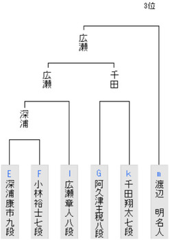 5B0839D0-274E-4DA0-87EA-7156F3EDFF9A