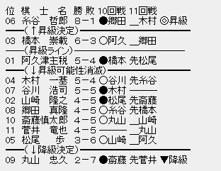0011