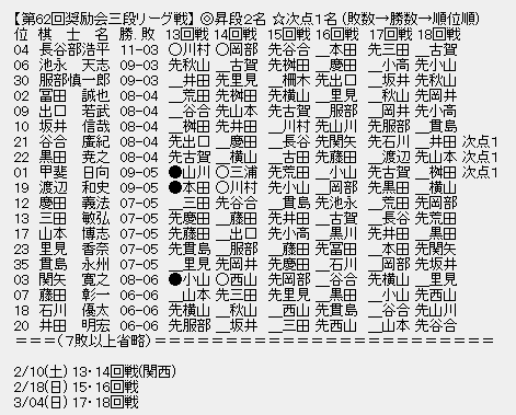 奨励会