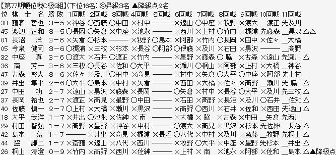 順位戦C2-3