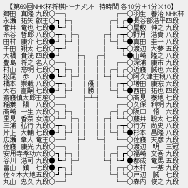 NHK杯６７