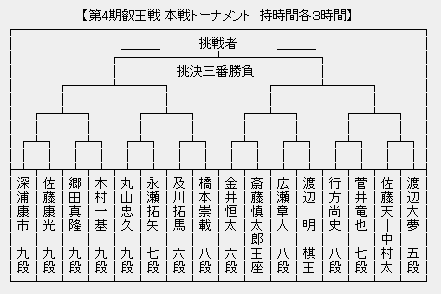 叡王戦