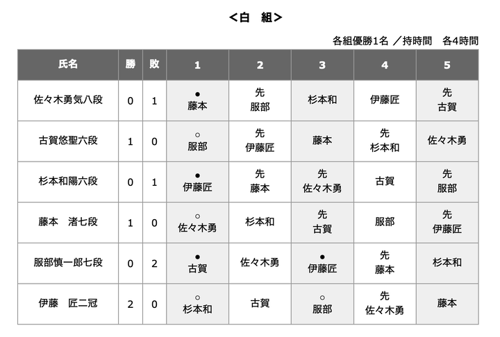 スクリーンショット 2026-03-09 20.54.58