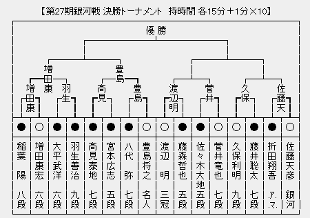 銀河