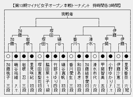 マイナビ女子