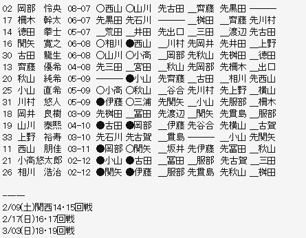 奨励会2