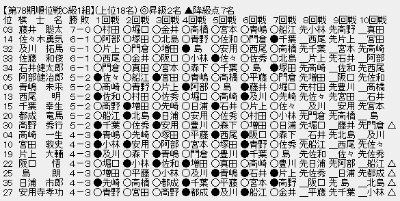 順位戦C1