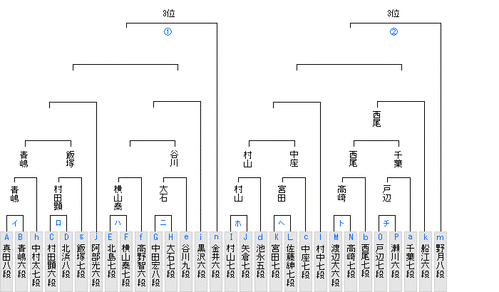 29ADF201-3CB0-4D0F-9DF2-B9E73F552288