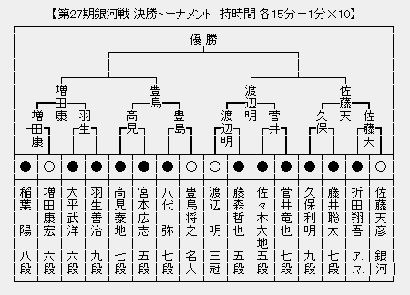 銀河