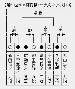 NHK