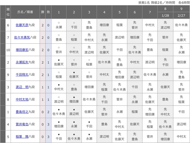 D0F4B16F-055C-4BF2-9DD3-D2EEE554FEAC