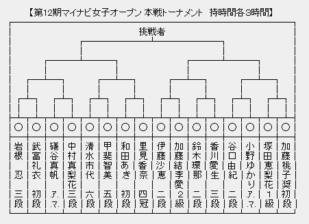 マイナビ女子