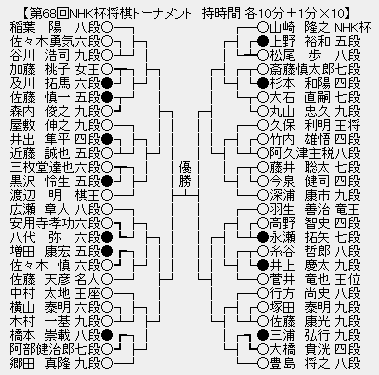 NHK