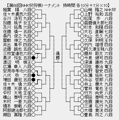 NHK
