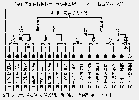 朝日杯