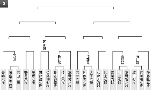 48A14E0E-0F2B-4CB3-8831-E29BAEC3AA31
