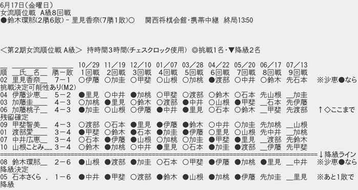 5362E9F8-67E4-43D3-AA02-2F5054EF14B1