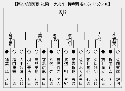 銀河