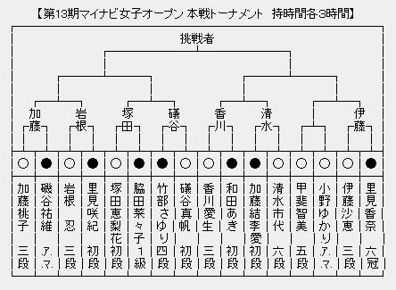 マイナビ女子