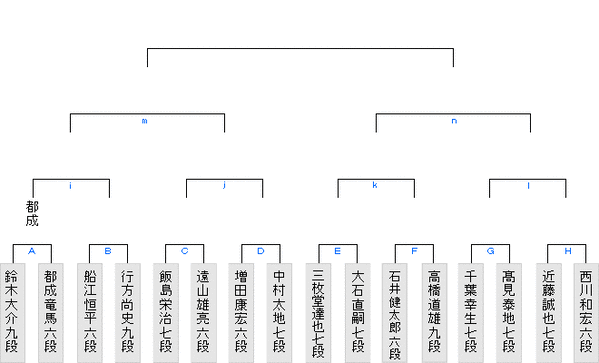 block03