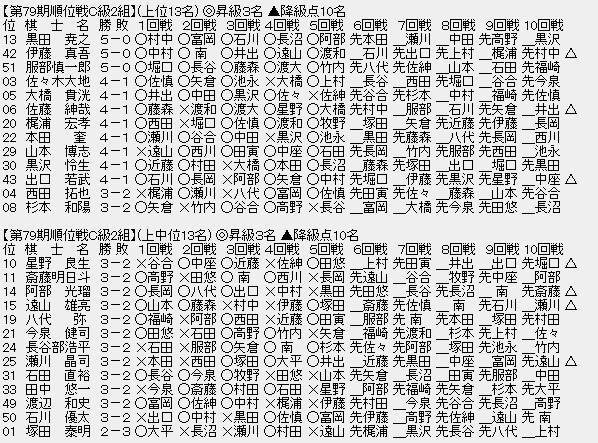 順位戦C級２組㊤