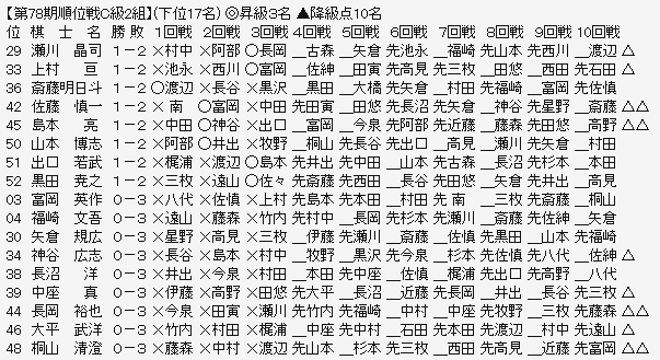 順位戦C2-3
