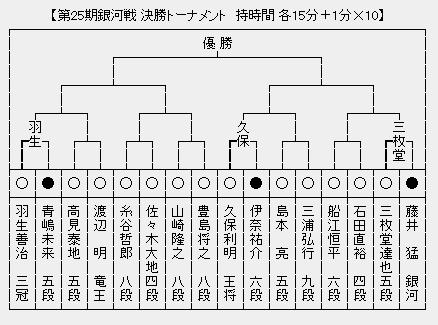 銀河戦