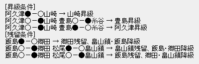 順位戦B1④