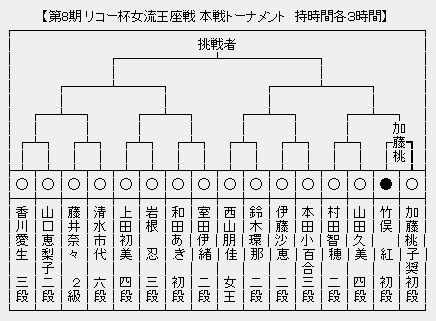 女流王座