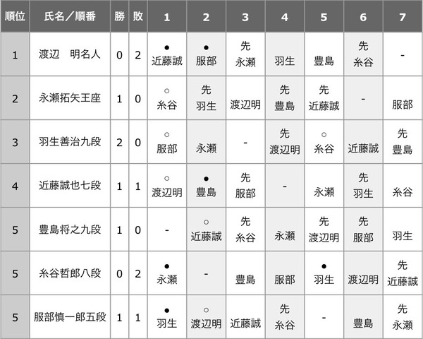 3D68970D-2FFA-4DB4-82E2-3CDA7EFF21FE
