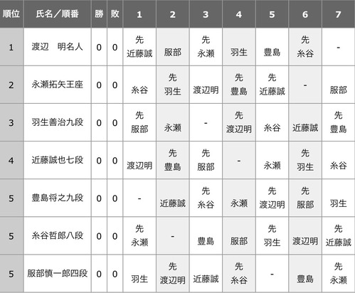 CD3D0219-536D-4C97-98F0-8F15C9F3ED29