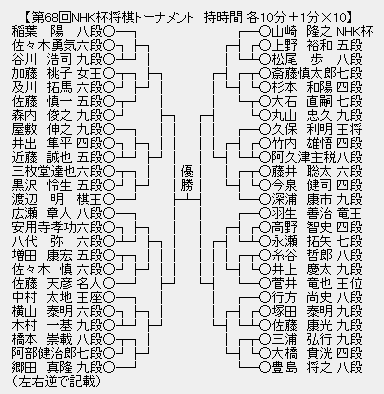 将棋まとめた2ch