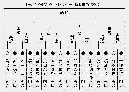 YAMADA