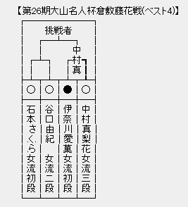 倉敷藤花