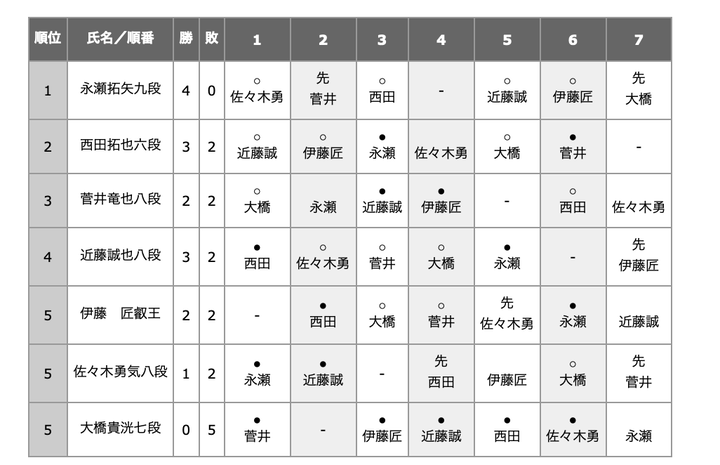 スクリーンショット 2025-11-17 18.46.20