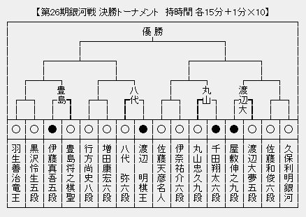 銀河戦