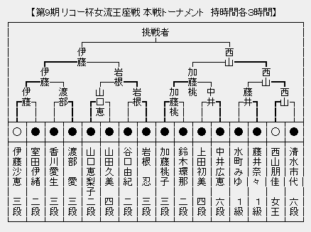 女流王座