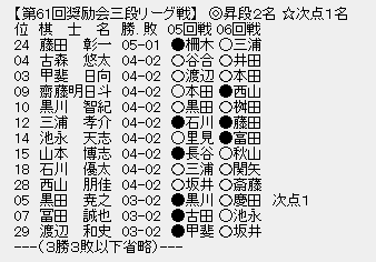 三段リーグ奨励会