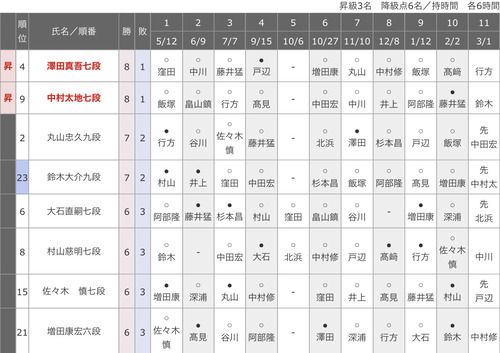 A438D6E8-6FE2-41B1-AF1F-C050555467B3