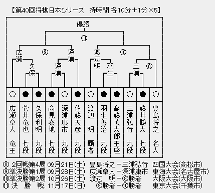 JT杯