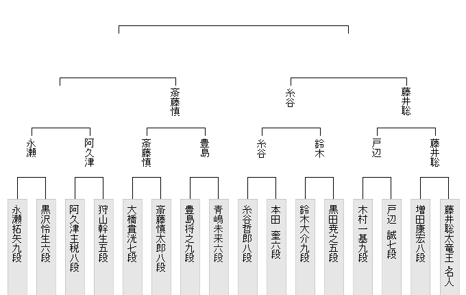 5B82F855-1046-433B-9E74-C290B0F05488