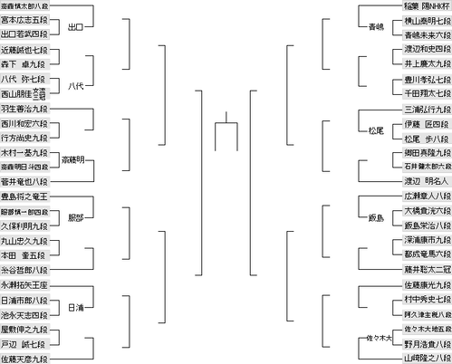 0B4F7C2A-AFD0-4B5F-8E5E-04C0E82C169F