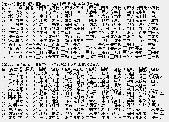 順位戦B2
