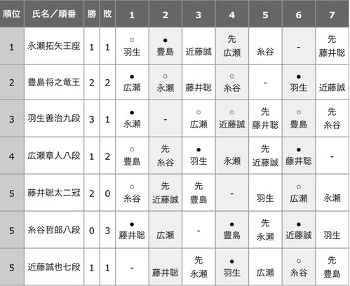 6AC970BB-C749-4753-B742-7BC3B07B957A