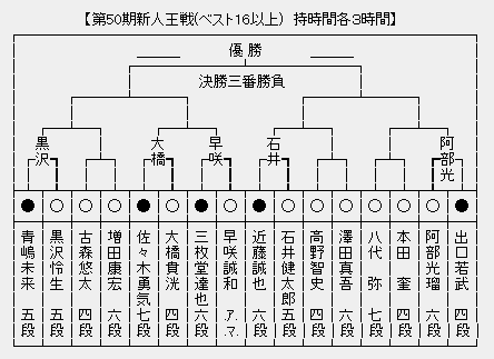 新人王戦