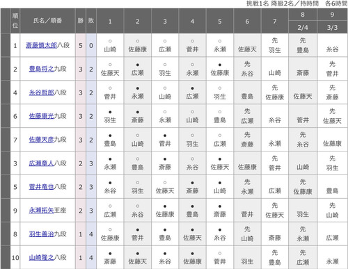 565D51B1-A561-4939-89F1-9400FD906D12