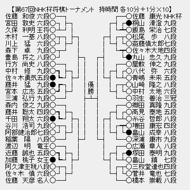 NHK杯67