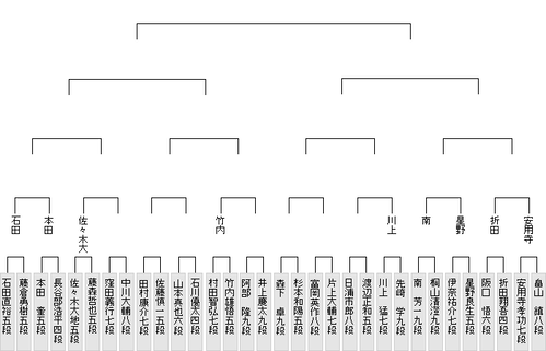 FE702740-C920-401E-8ECB-67A6D26717D0